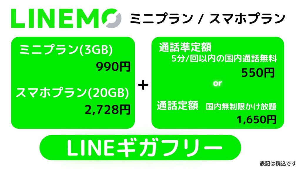 LINEMO料金プラン図